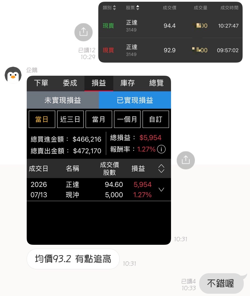 會員回饋：均價93.2有點追高，實際損益+5,954