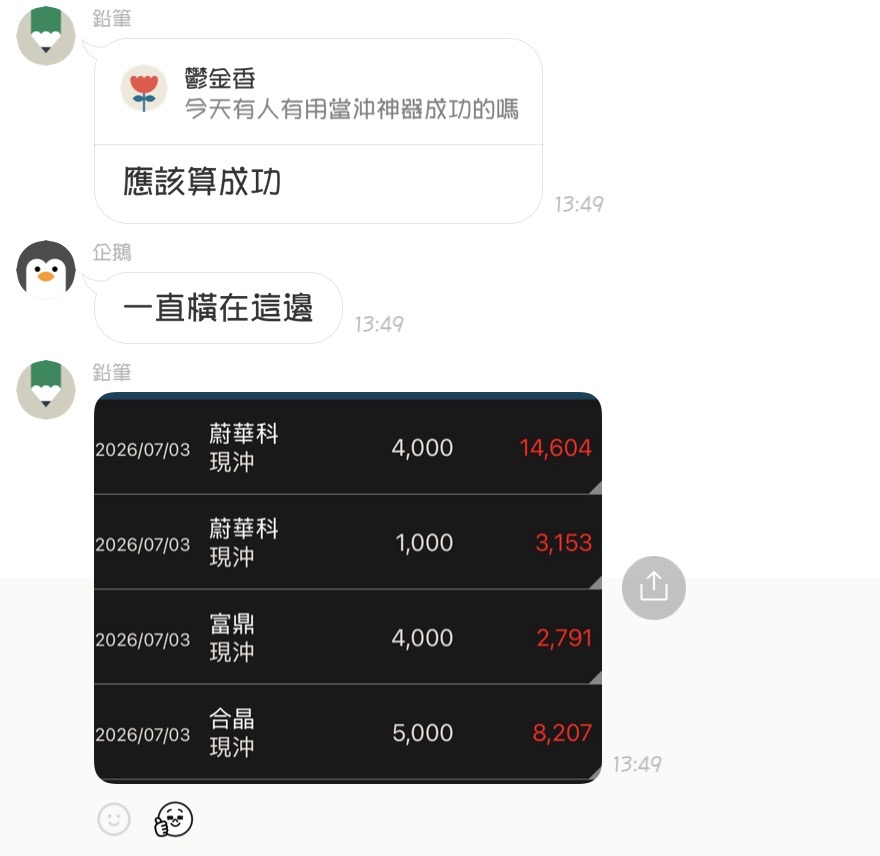 會員回饋：今天有人用當沖神器成功的嗎，應該算成功